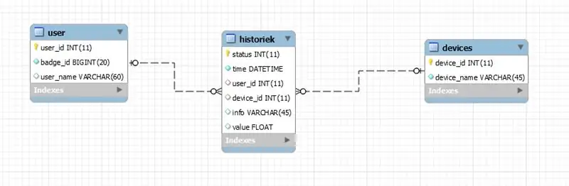 Datenbank