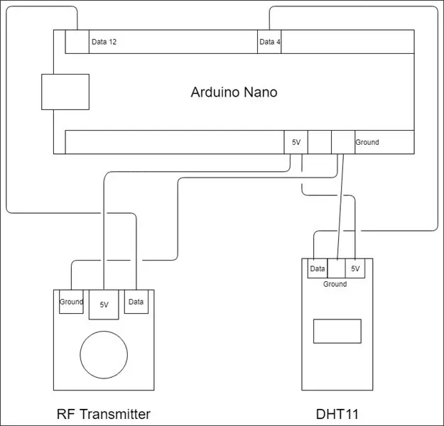 Transmissor