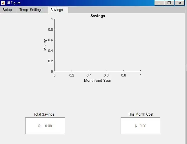 Data Sejarah