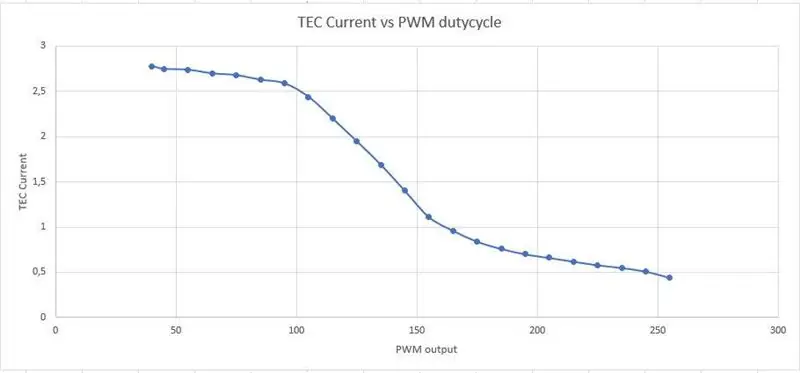 Caixa de Câmara de Controle de Temperatura DIY Com Módulo Peltier TEC