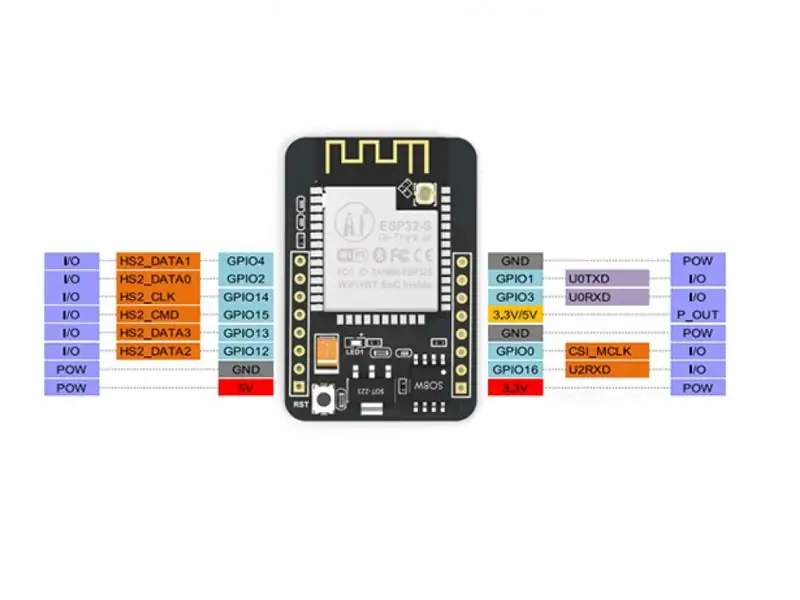 Specifikimet e bordit ESP32 CAM