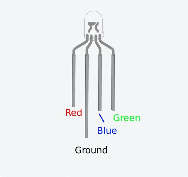 LED- ի միացում