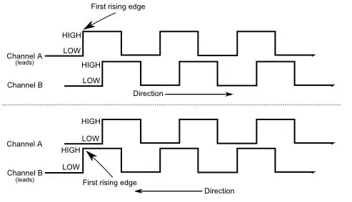 Encoder