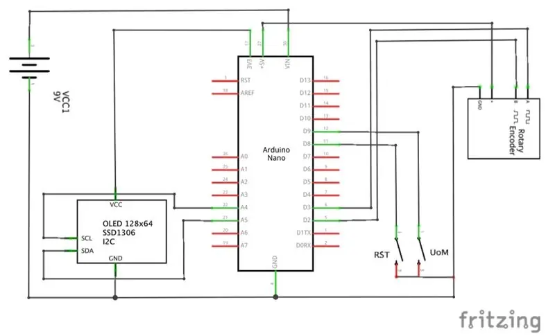 Schema