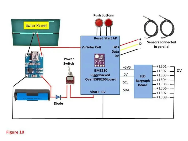 Carga electrónica de compilación y firmware