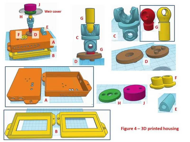 Uso de la carcasa impresa en 3D proporcionada