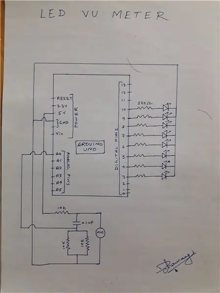 KÖRDIAGRAMM