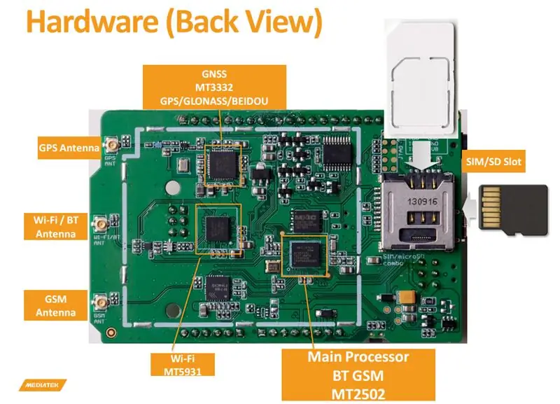 Windows için Linkit ONE Kurulum Kılavuzu