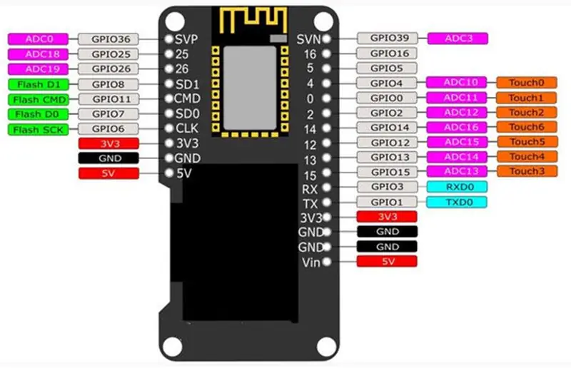 Wemos Lolin ESP32 OLED