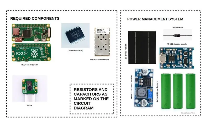 Klaar voor lancering SSTV CubeSat