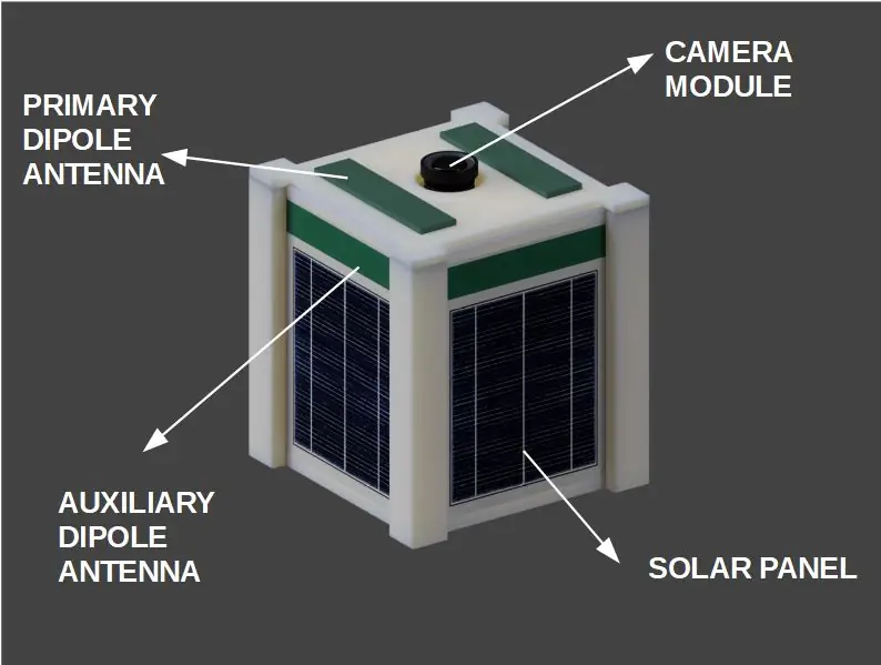 Launch-Ready SSTV CubeSat