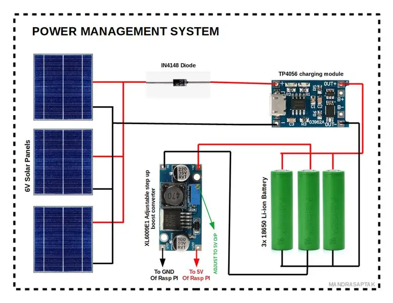 POWER SYSTEMS of Satellite