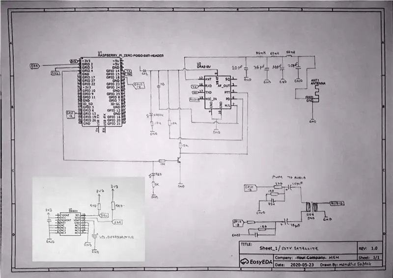 Ožičenje Raspberry Pi