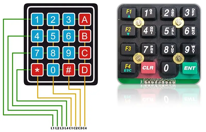 Matrix-toetsenbord