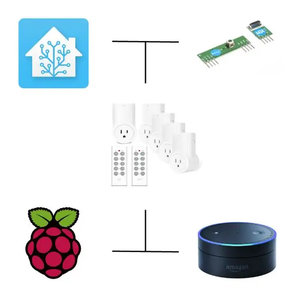 DIY Smart Outlets