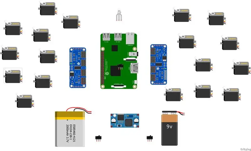 Montaj De La Electronica