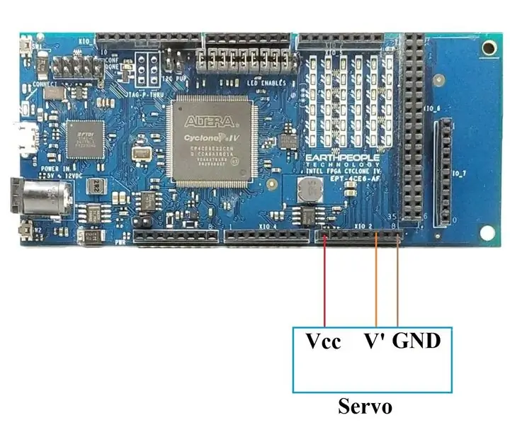 FPGA Cyclone IV DueProLogic Controls Servomotor: 4 trinn