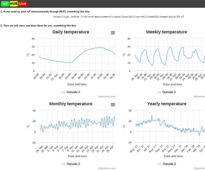 IoT-HUB-Live -integraatio (ESP 8266, Arduino): 11 vaihetta