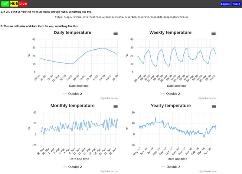 IoT-HUB-Live integracija (ESP 8266, Arduino)