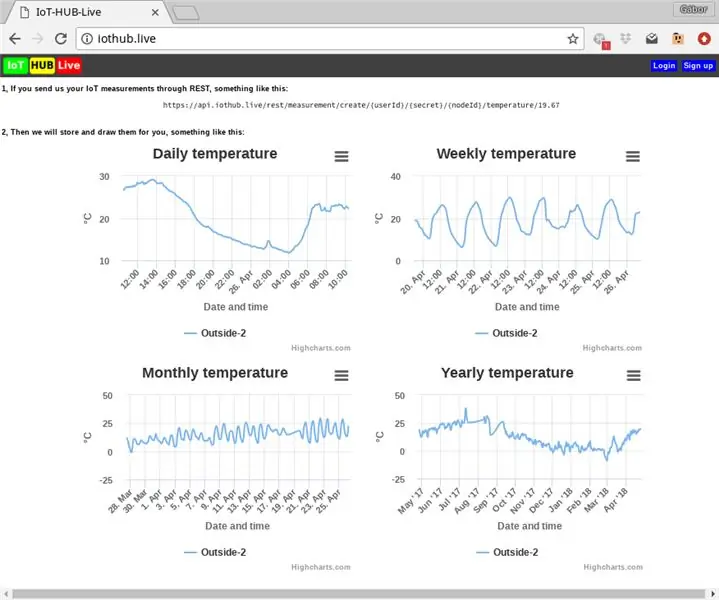 Åpne IoT-HUB-Live-nettstedet