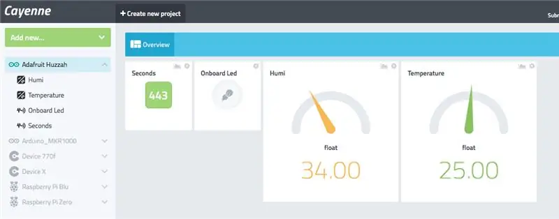 Gawin ang iyong Cayenne Dashboard