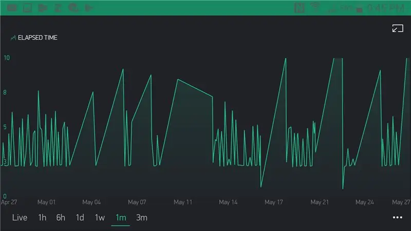 Το Setup