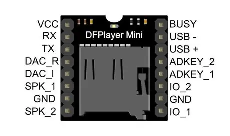 Elektr davri