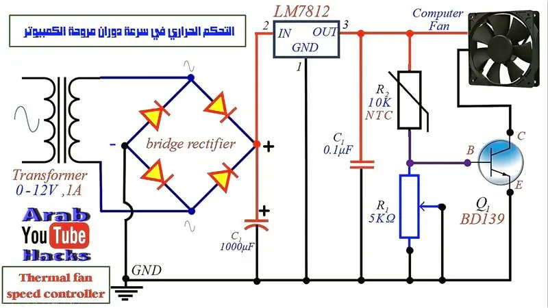 L’Esquema