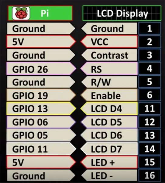 Diagrama de circuito