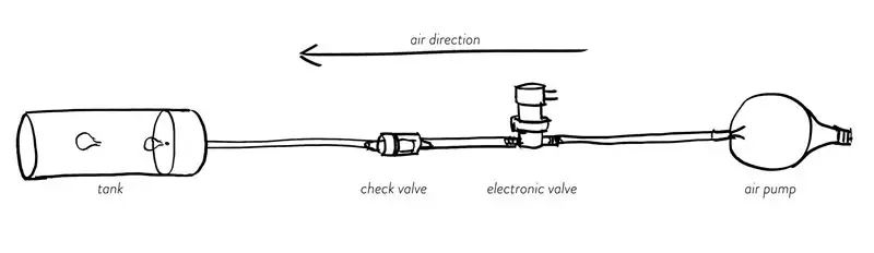 I-set up ang Air delivery System