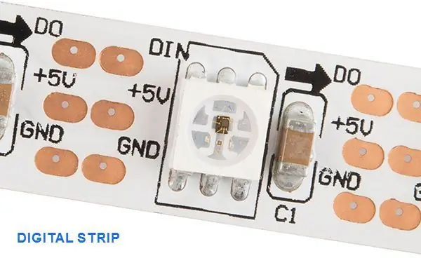 Tipo di striscia LED RGB