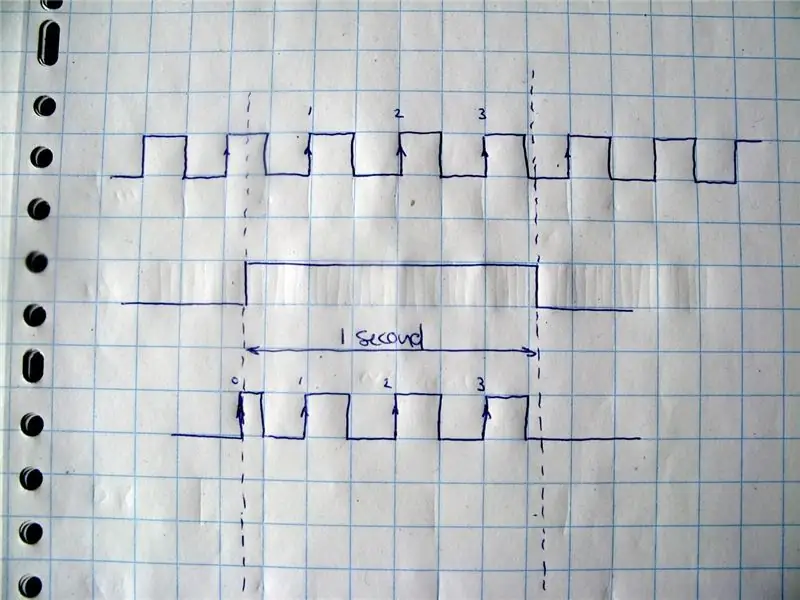 Old School Frequency Counting