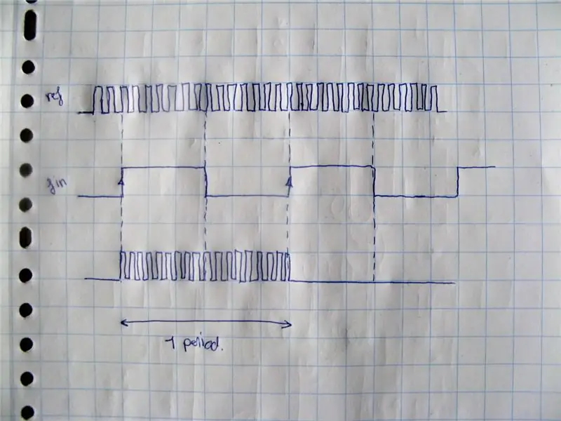 Old School Frequency Counting