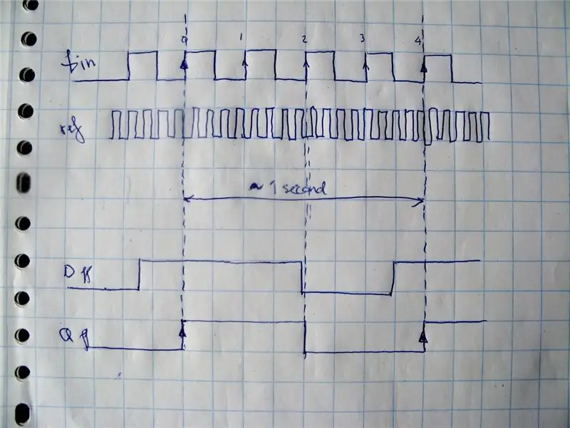 Reciproční cesta