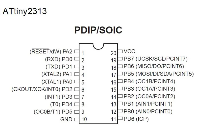 Hardware și schema sa