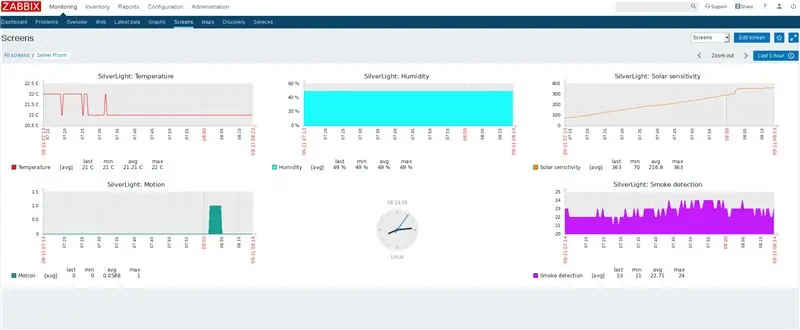 SilverLight: Περιβαλλοντική παρακολούθηση βάσει Arduino για δωμάτια διακομιστή