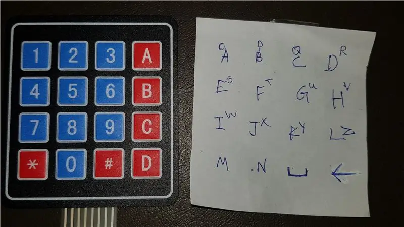 Sulat ng Mga Key Pad