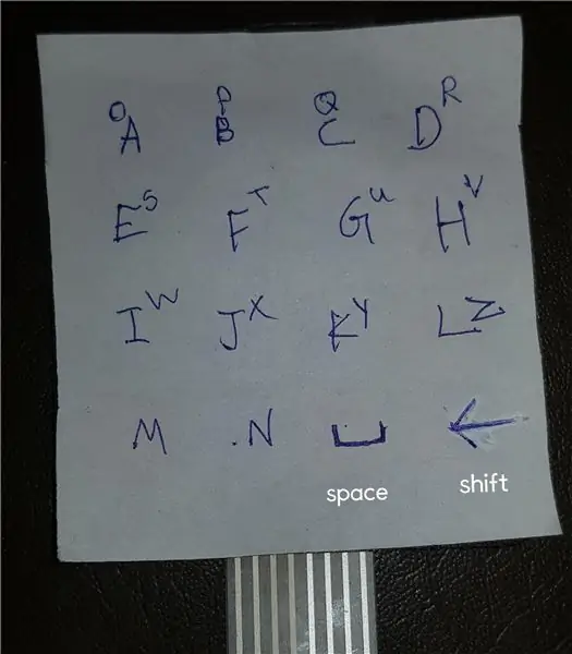 Sulat ng Mga Key Pad