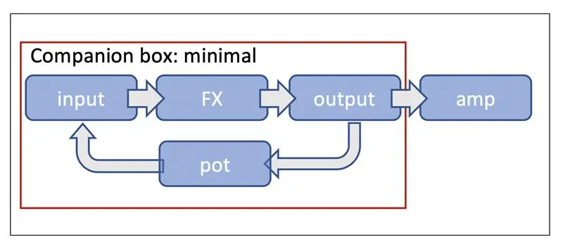 Kontroles tests