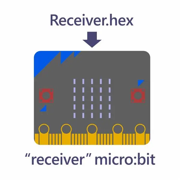 MakeCode дээж файлыг хуулж байна