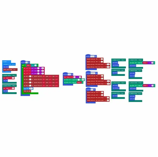 Txheeb xyuas cov MakeCode Sample File