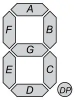 Bước 1: Hiển thị bảy phân đoạn