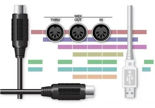 MAWASILIANO YA MIDI Pamoja na Arduino