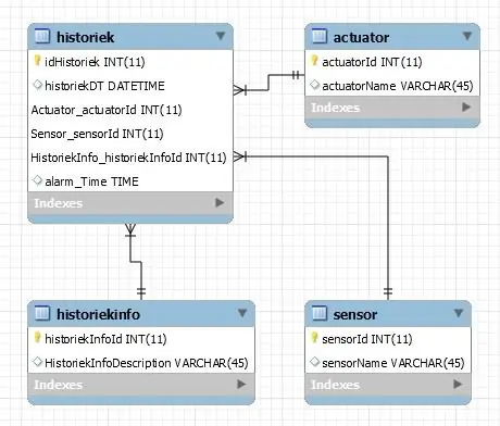 Hacer Shematic Databas