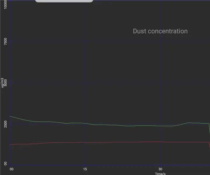 Sodial Dust Sensor บน Android: 6 ขั้นตอน