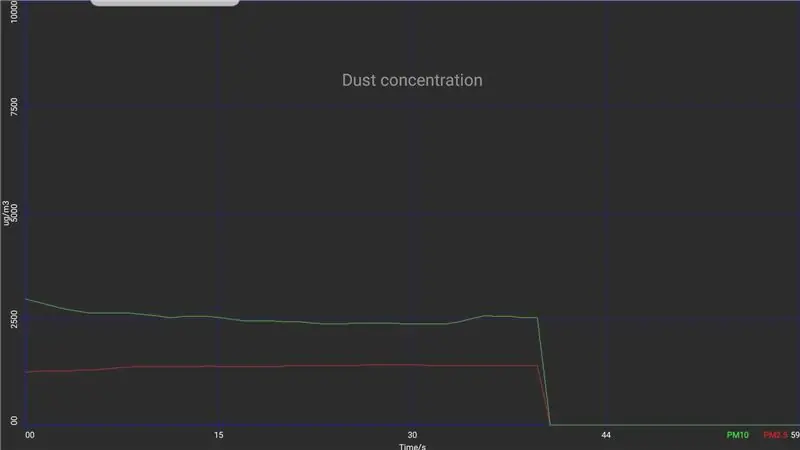 Sensor Debu Sodial pada Android