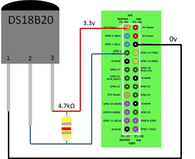 Nadzor temperature