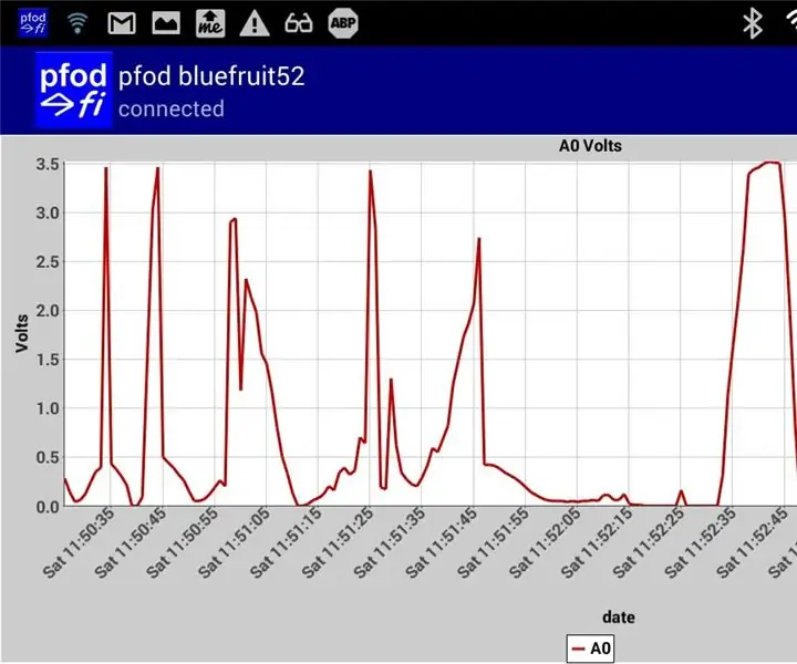 Arduino datum/tyd plot/aanteken met behulp van Millis () en PfodApp: 11 stappe