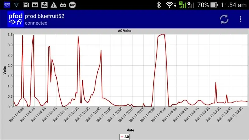 Arduino Datum/tid plottning/loggning med Millis () och PfodApp