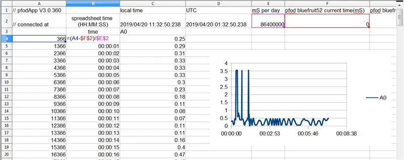 Die weergawe van die datum/tydplotte op u rekenaar